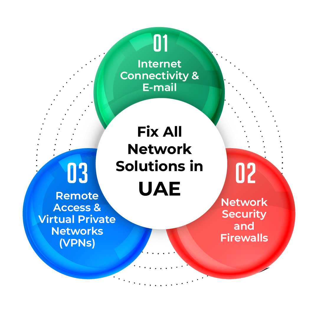 IT Network Solution Company in Dubai